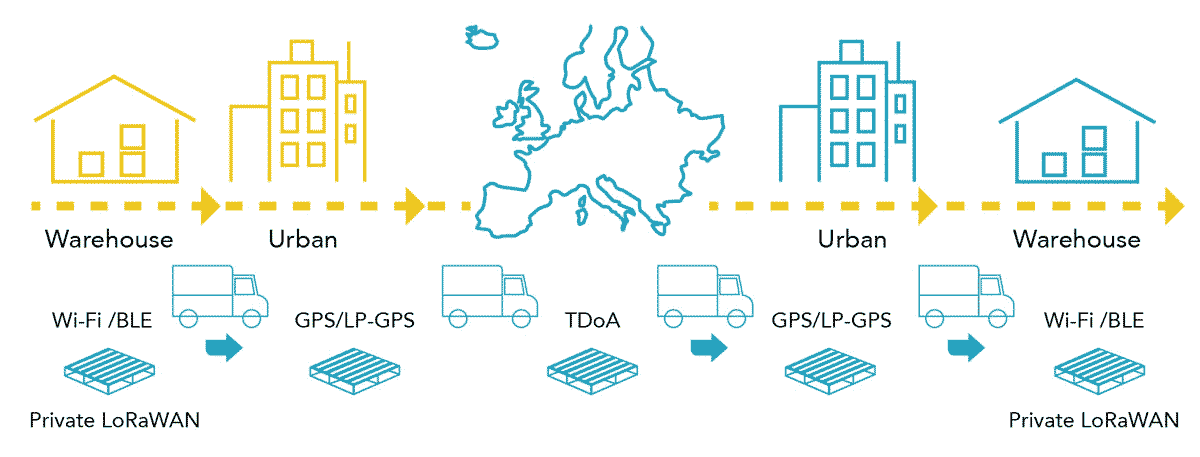 Micro Tracker Abeeway : GPS/LP-GPS LoRaWAN WiFi BLE + Capteurs