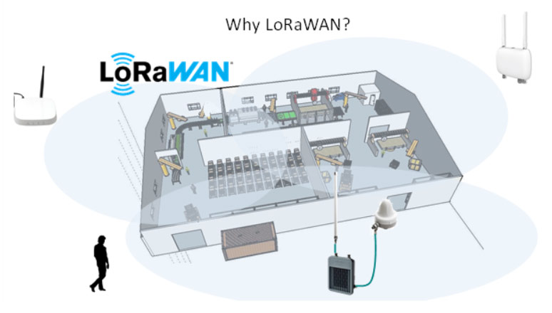 Why-LoRaWAN