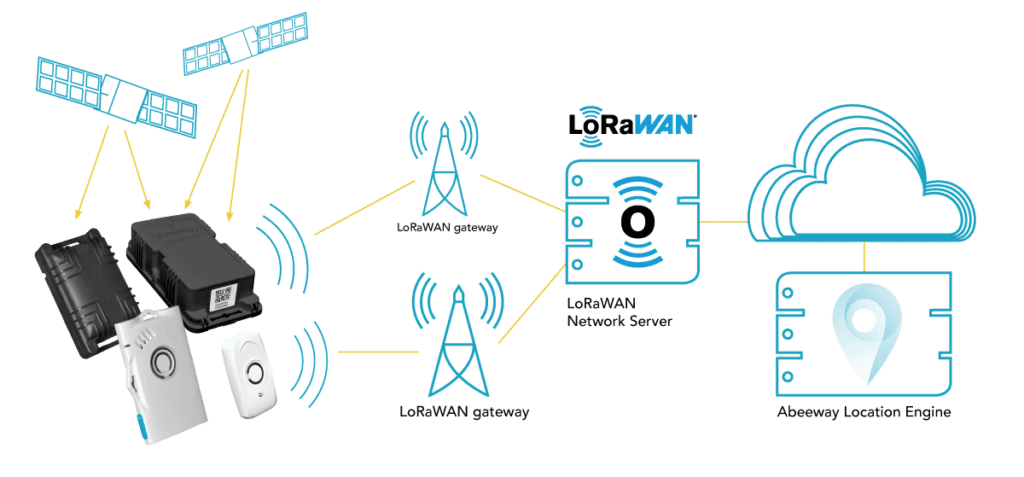 Low-power GPS - Abeeway